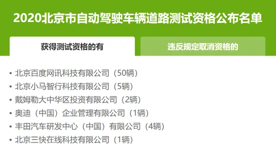 丰田获得北京自动驾驶路测牌照，计划今年启动路测工作