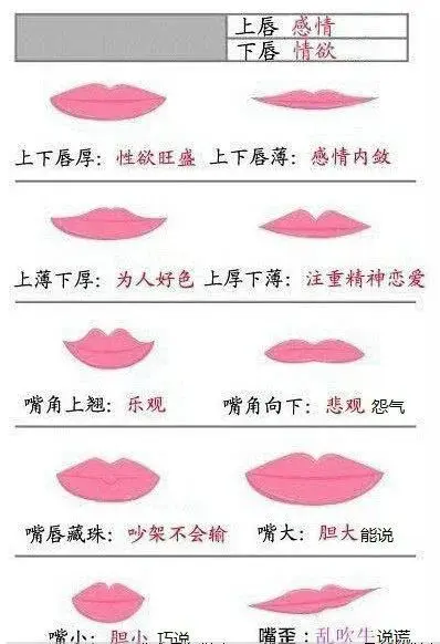 嘴唇厚的面相好嗎？有什麼說法
