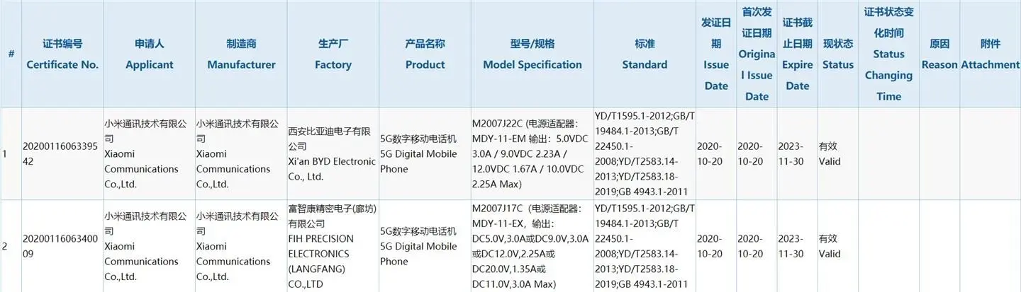 Redmi Note 9屏幕曝光：骁龙750G＋120Hz挖孔屏