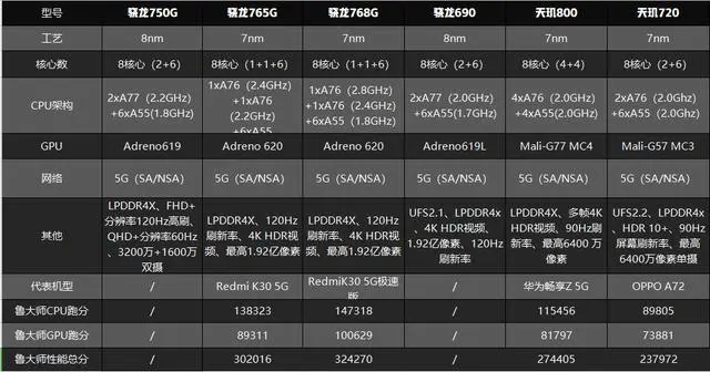 Redmi Note 9屏幕曝光：骁龙750G＋120Hz挖孔屏