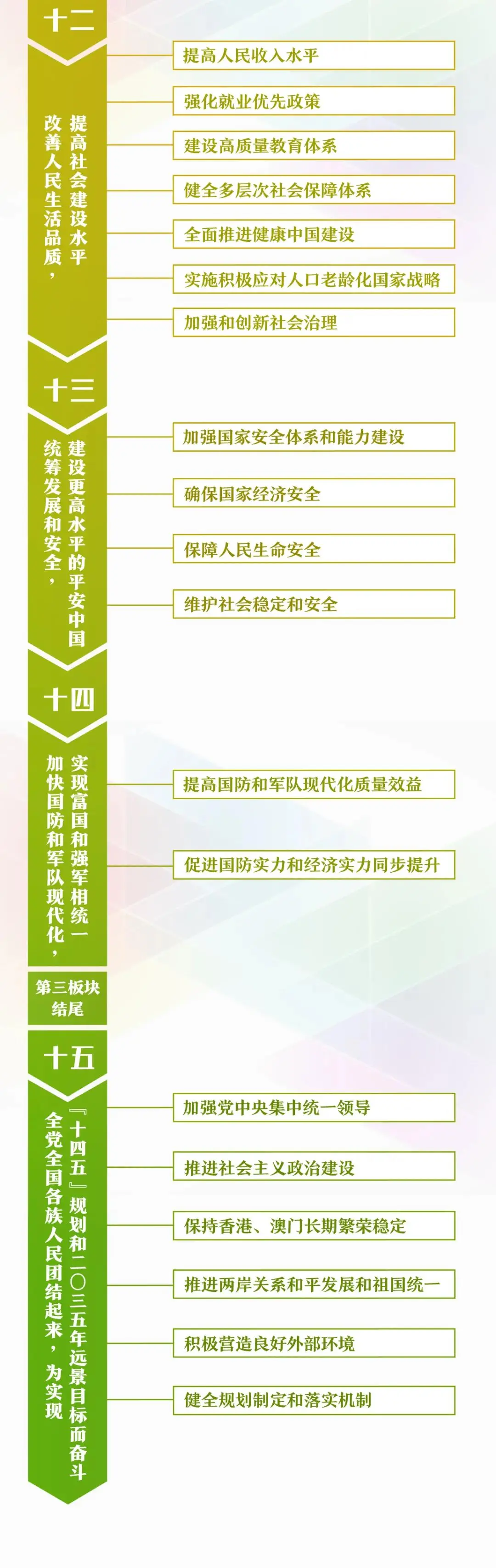 干货来了！一张思维导图，带你学习规划建议60条