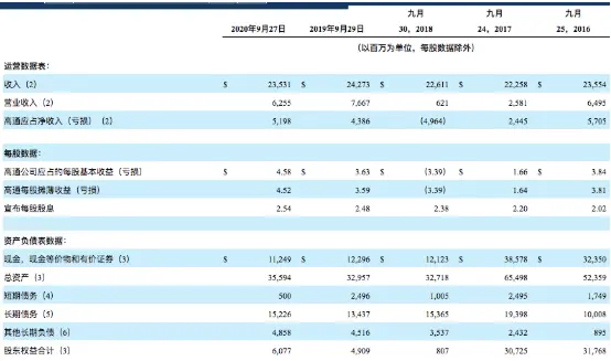 孟晚舟案又有最新进展，华为起诉FBI、美司法部等16个部门，高通已申请对华为出售芯片！