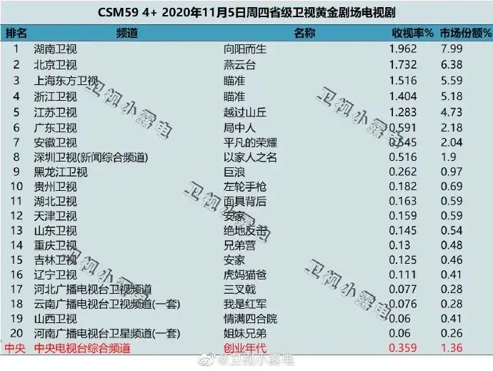 2020唯二上星的古装剧来了，唐嫣版萧太后合格吗？