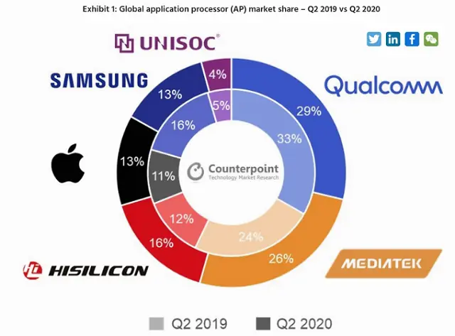 高通始料未及，小米、OPPO、vivo多出新选择，华为投来羡慕的目光