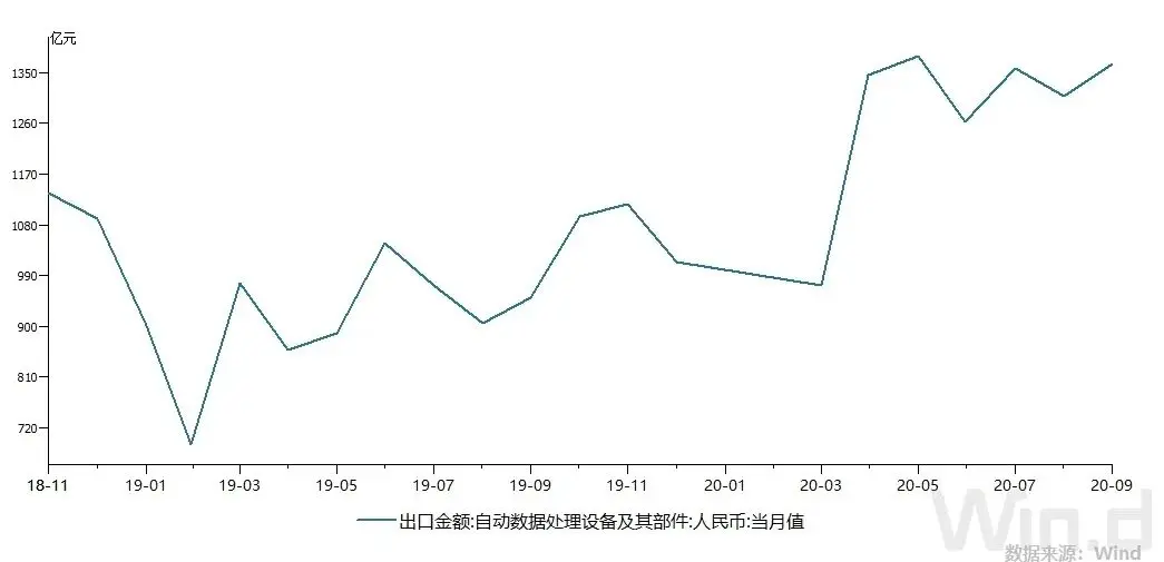 什么情况？中国出口企业有订单也不接…