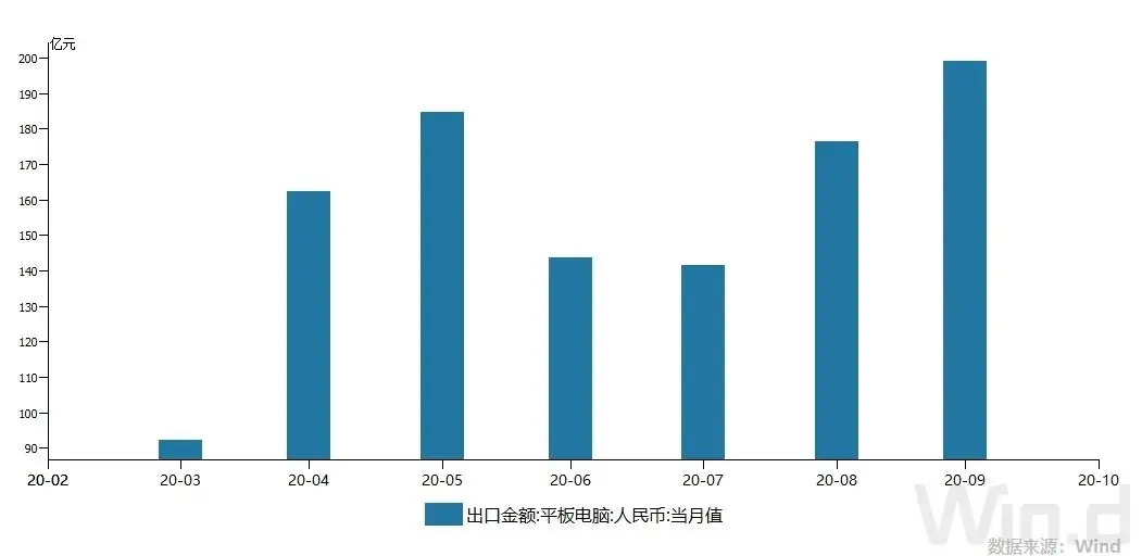 什么情况？中国出口企业有订单也不接…