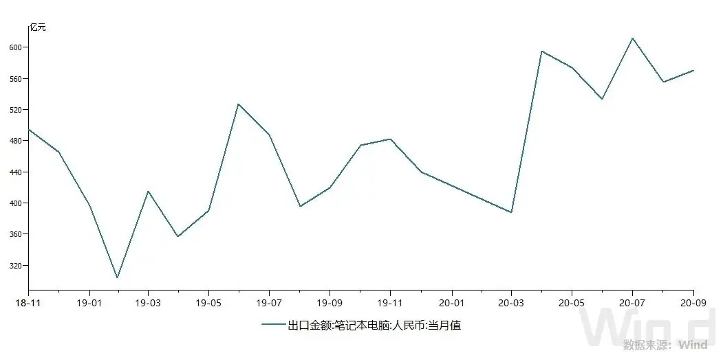 什么情况？中国出口企业有订单也不接…