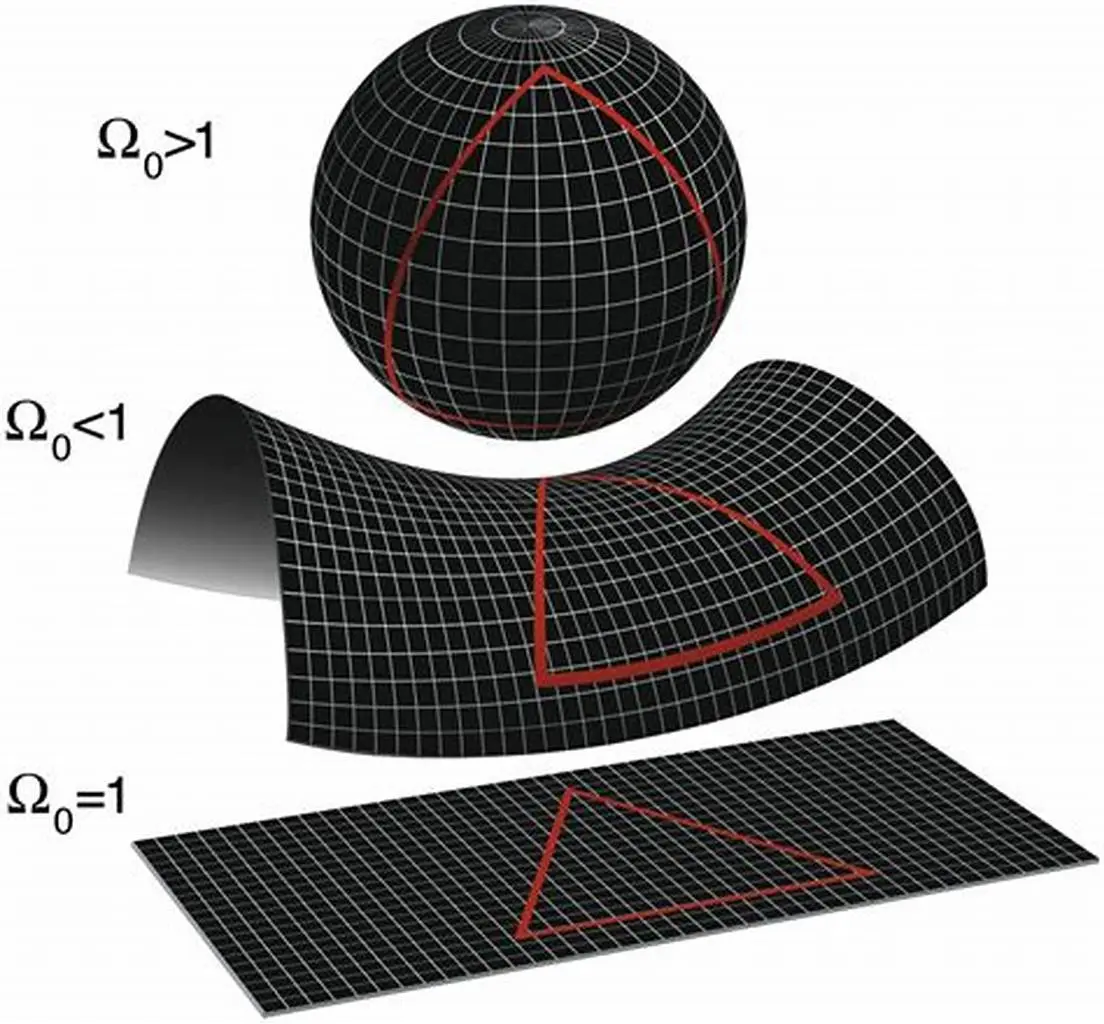 如果宇宙之外还有奇点，将证实马斯克的观点，宇宙是虚拟的