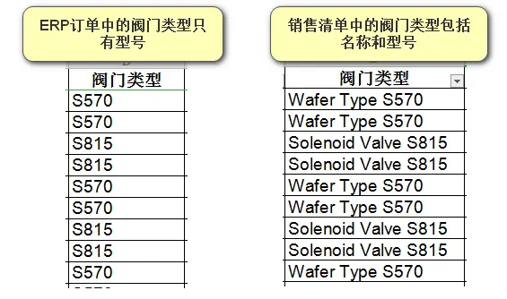 excel数据核对技巧：如何进行ERP订单与销售清单的核对