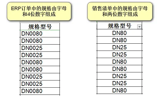 excel数据核对技巧：如何进行ERP订单与销售清单的核对