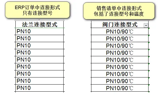 excel数据核对技巧：如何进行ERP订单与销售清单的核对