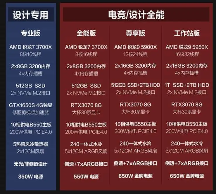 联想发布拯救者刃 7000P 2020 AMD 游戏台式电脑主机