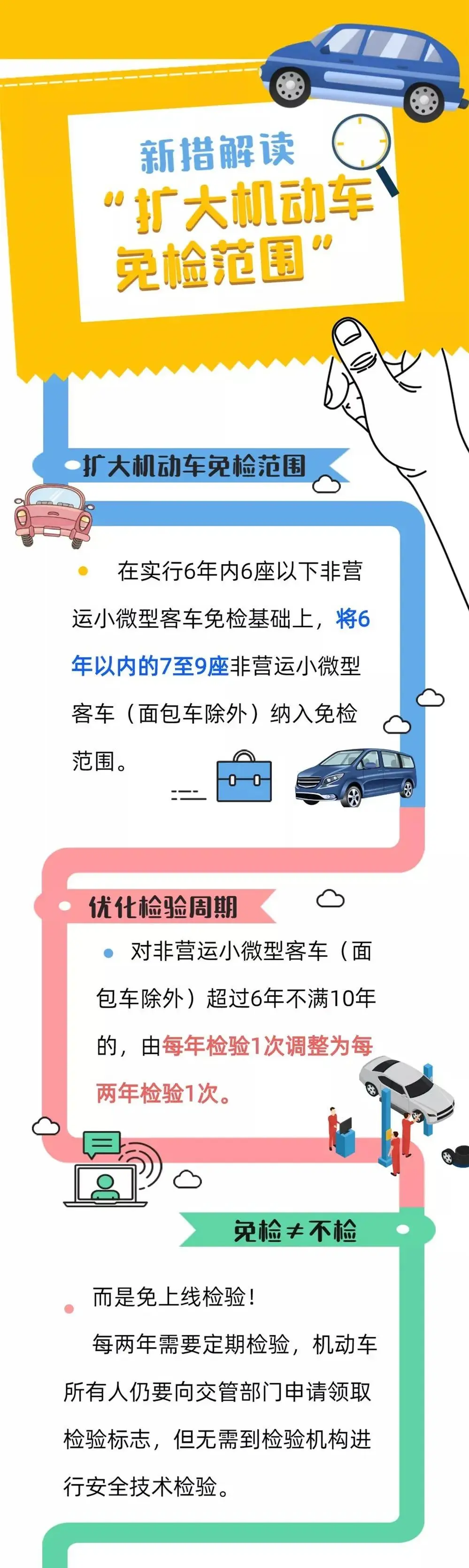 新政出台，今年我的车到底要不要年检？有了这张图再也不迷糊