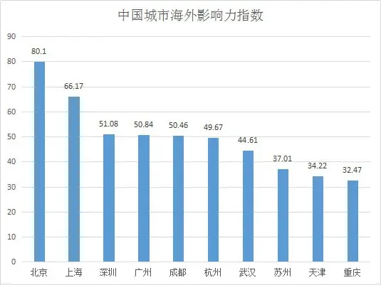 一二三四五，《参考消息》的这份报告信息量很大