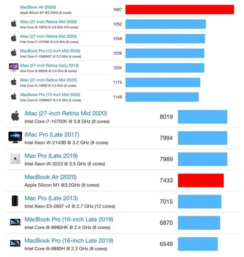 iPad mini6提前曝光处理器好评；Redmi K40系列新机曝光