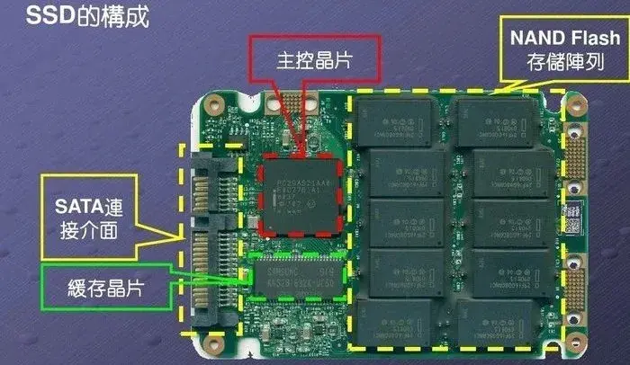 速度不如机械硬盘的SSD正在普及，为什么 SSD 的速度和寿命越来越差