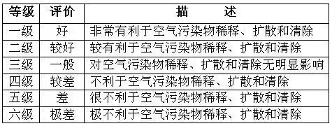 空气污染预报图和等级