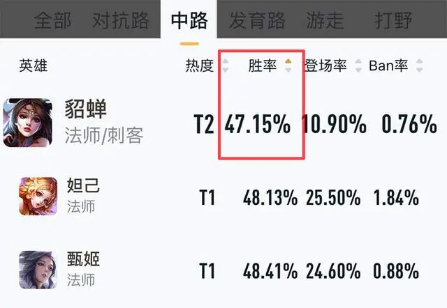 王者荣耀11.13更新汇总丨T0射手大削！这法王史诗式加强？