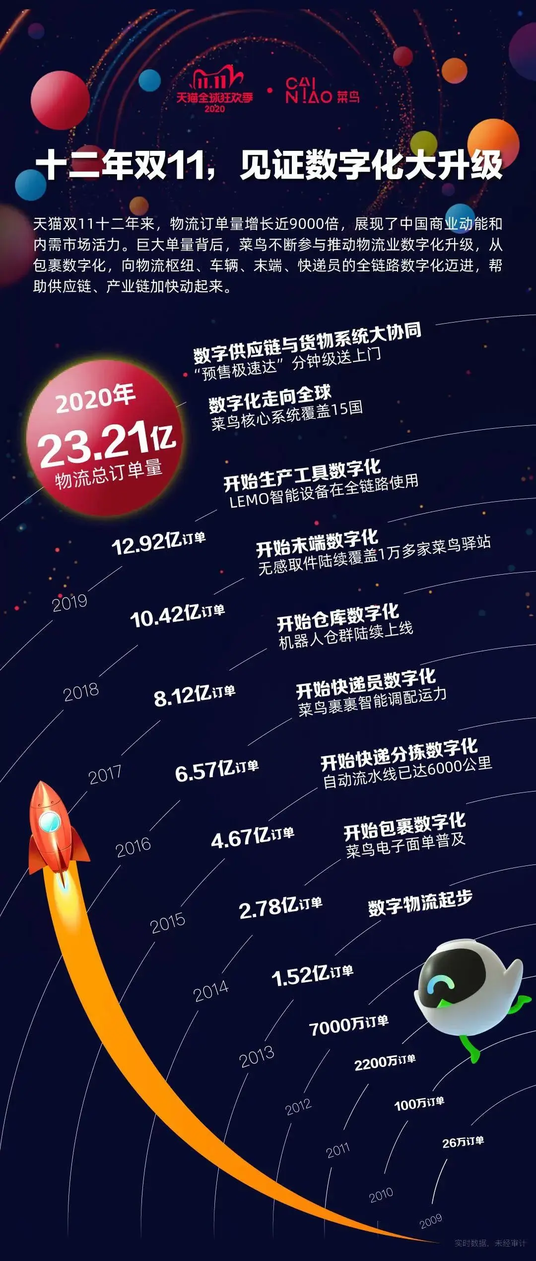 阿里的态度：暂时忘记数字吧，虽然那是个奇迹