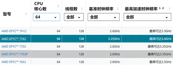 Zen3 64核心三代霄龙实物首曝：样品就达到了3.55GHz