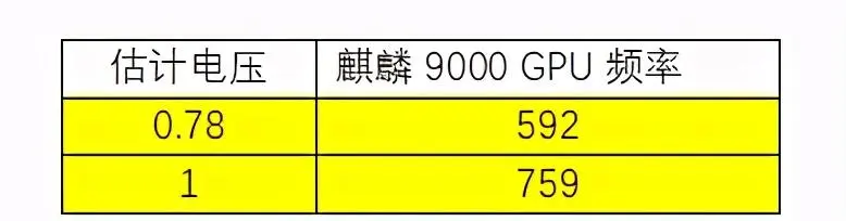 如何科学理解麒麟9000的拷机功耗？