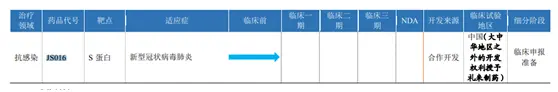 大专生确实多过博士，君实生物回应了这些问题，却回避了另一问题