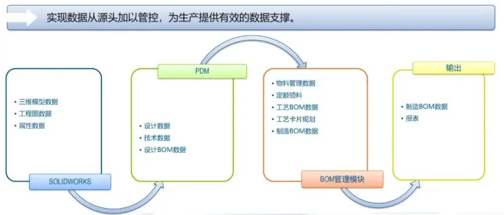 CAPP与SOLIDWORKS进行整合