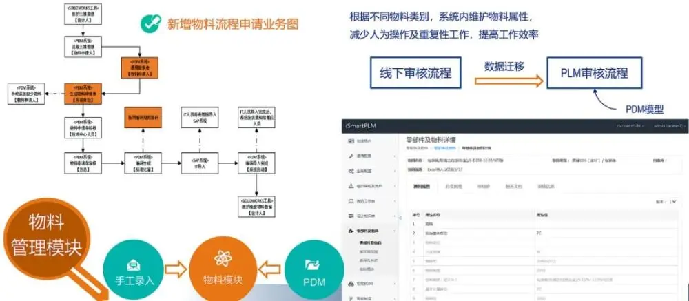 CAPP与SOLIDWORKS进行整合