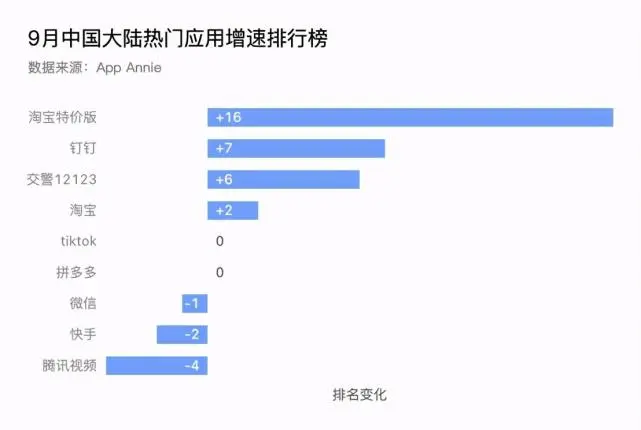 下沉市场出现“黑马”：年度活跃买家突破1亿，拼多多迎来新劲敌