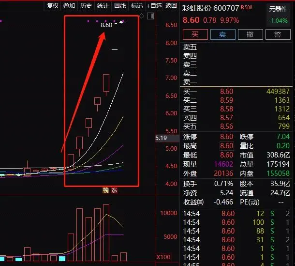 什么情况！7连板翻倍妖股，突发大利空！还有6只连板股紧急警示，游资炒作要熄火？