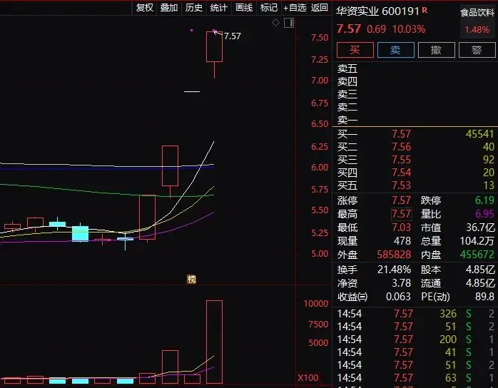 什么情况！7连板翻倍妖股，突发大利空！还有6只连板股紧急警示，游资炒作要熄火？