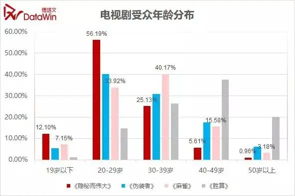 连续19天拿冠军，这剧凭什么能让央视“引以为傲”？