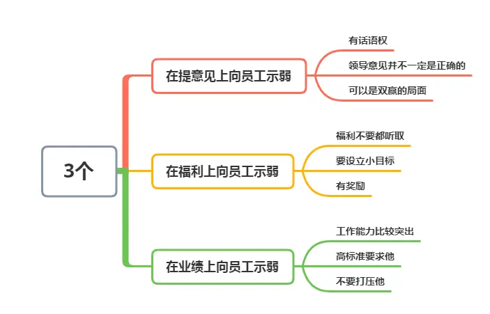 真正厉害的领导，会懂得在这3方面向员工“示弱”，值得收藏