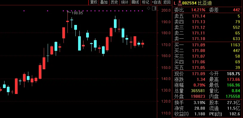 4000亿新能源车巨头又火了！11月销量大增140％！股价近3个月已暴涨80％