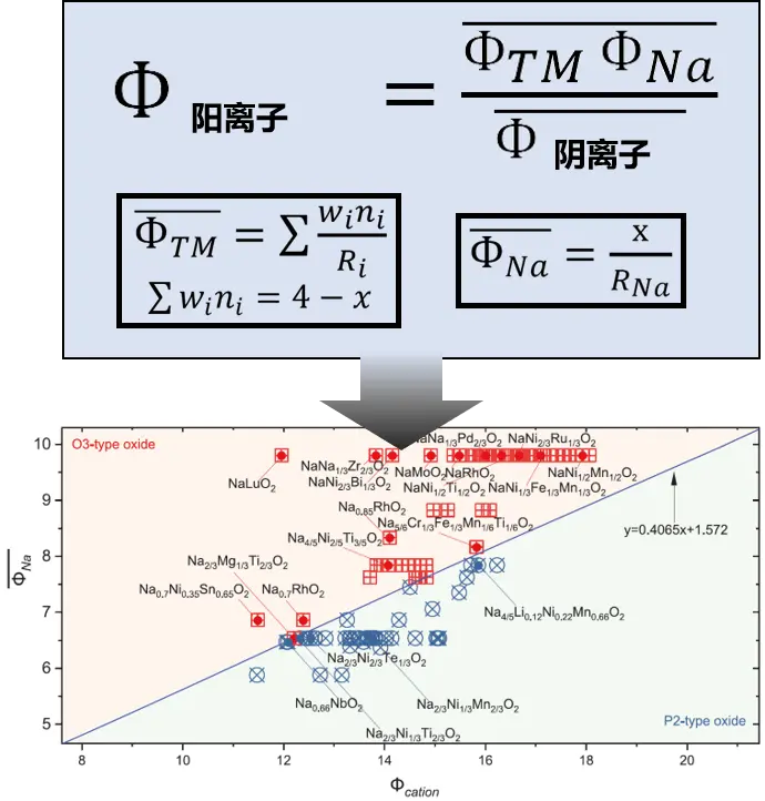 震惊，这种电池成分早已在人体中富集