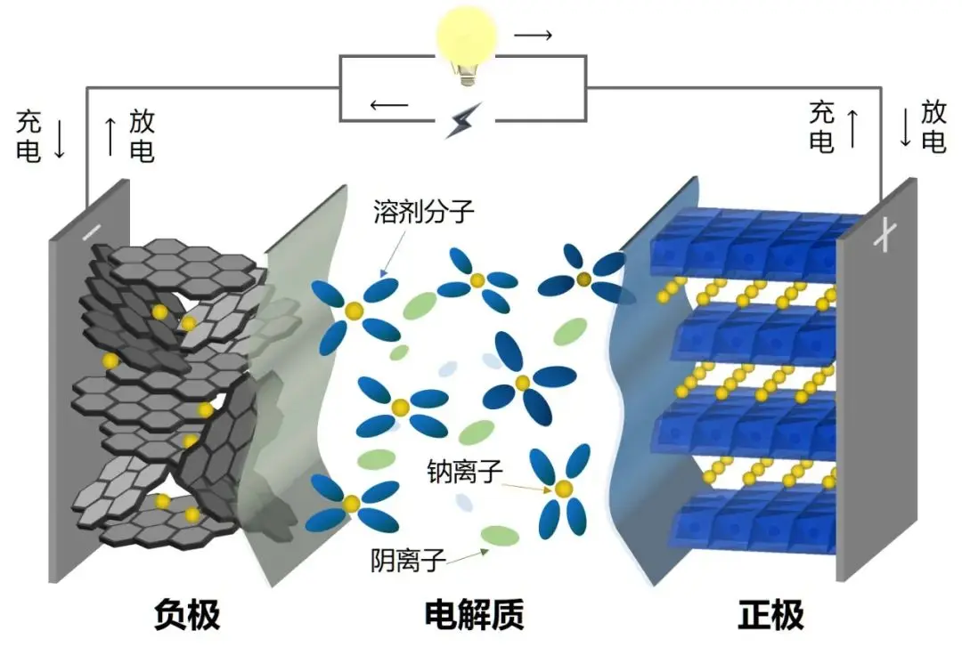 震惊，这种电池成分早已在人体中富集