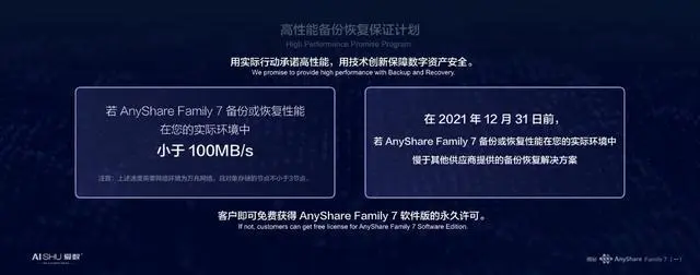 释放海量非结构化数据潜能，爱数AnyShare技术探索之旅揭秘