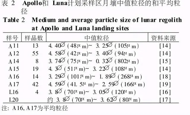 直播画面卡顿中断，网友质疑嫦娥五号和阿波罗飞船都是造假登月？