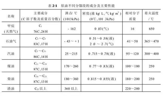 飞机飞行时为什么会产生一条长长的白色“尾巴”？