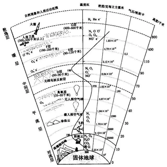 飞机飞行时为什么会产生一条长长的白色“尾巴”？