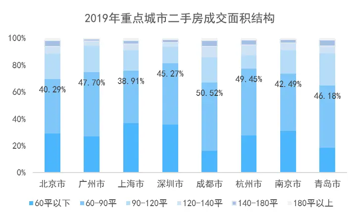 注意，95后开始买“老破小”了