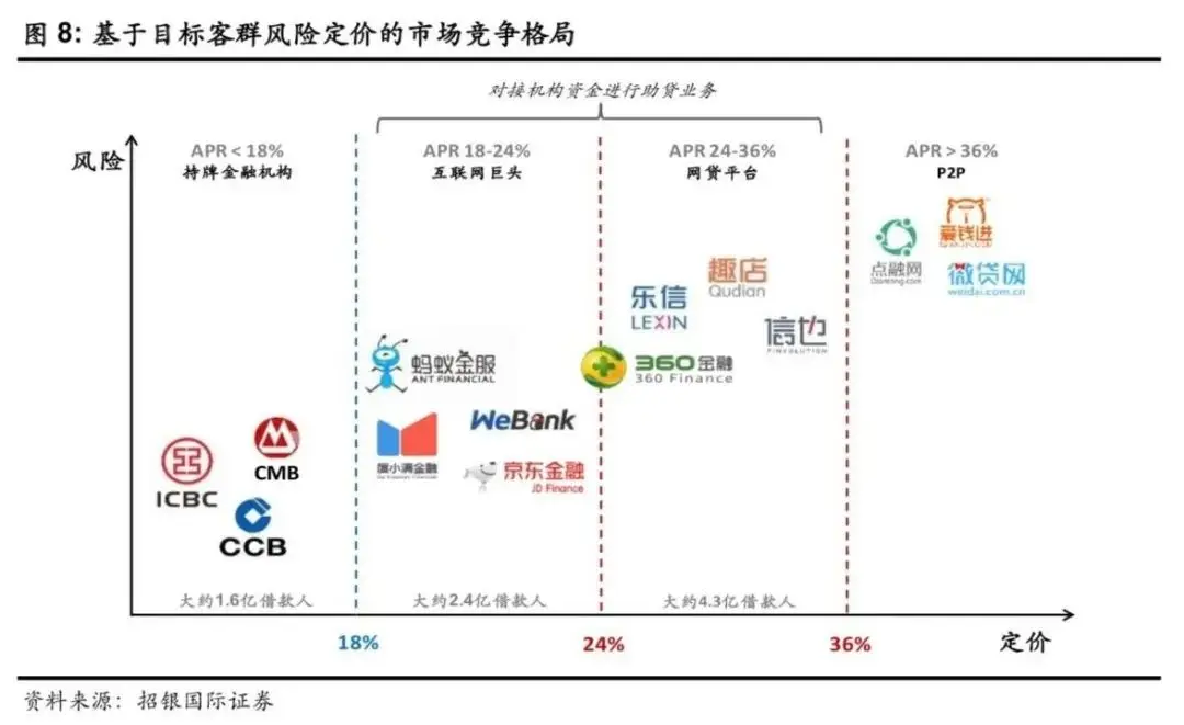 困在“花呗”的年轻人：打赏主播欠30万，还贷四年未涂过脸霜