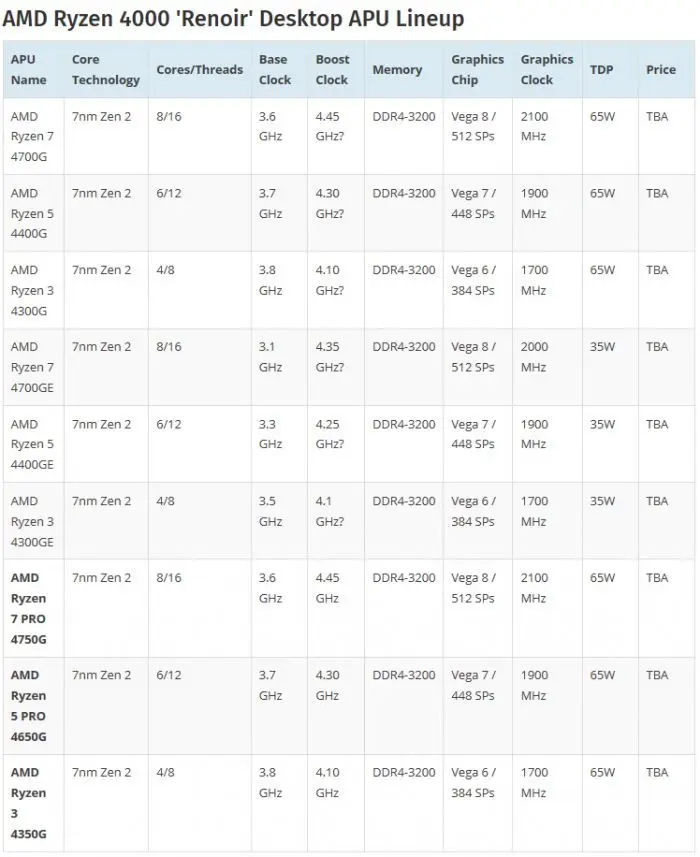 AMD Ryzen 7 4700G跑分曝光：8核16线程