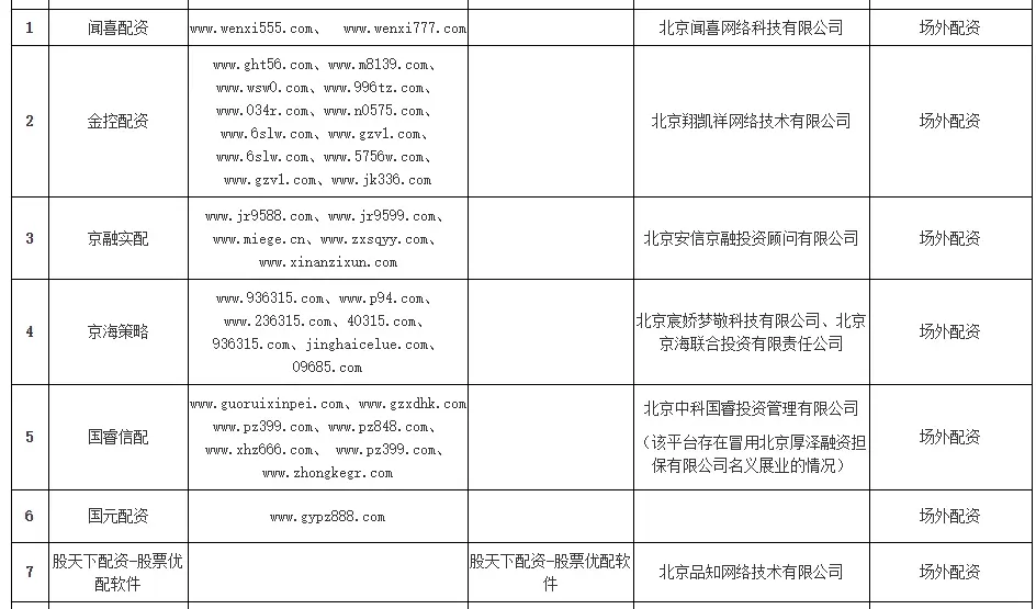 极高风险！一批财经自媒体大V被证监会通报