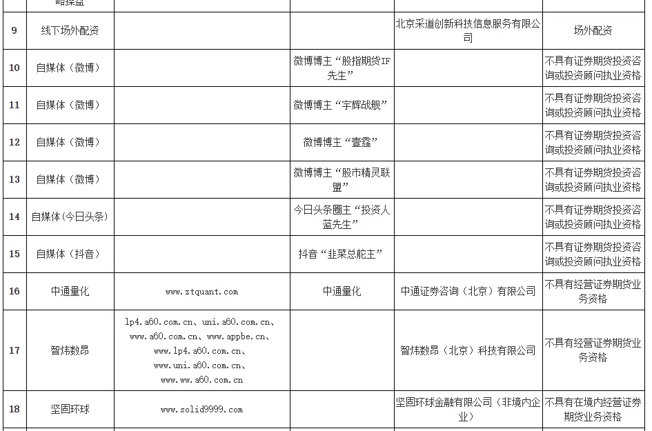 极高风险！一批财经自媒体大V被证监会通报