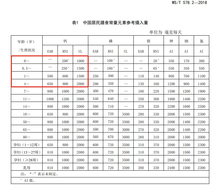 1岁孩子长满肾结石！全因家长天天给娃吃这个，还在喂的赶紧停