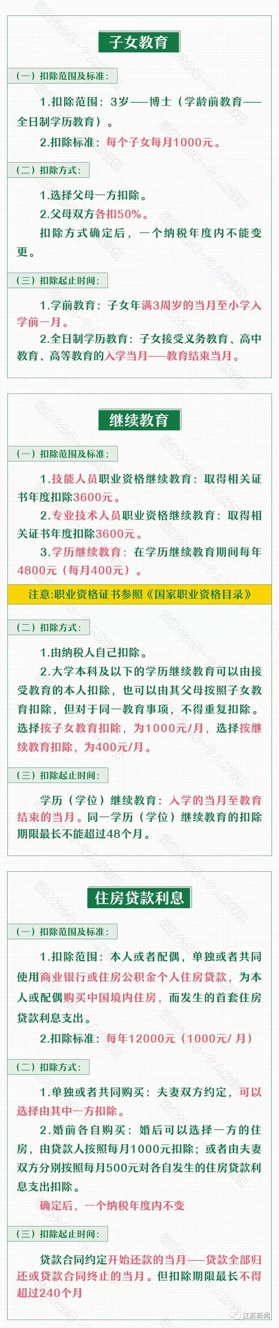 提醒！这件事12月31日前需要完成！