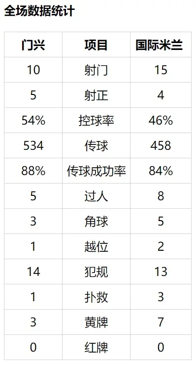 欧冠-卢卡库2球致胜 VAR救命 国米3-2客胜保生机