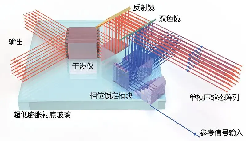 一个最先进的实验！潘建伟领衔研究20年，中国量子计算原型机“九章”问世