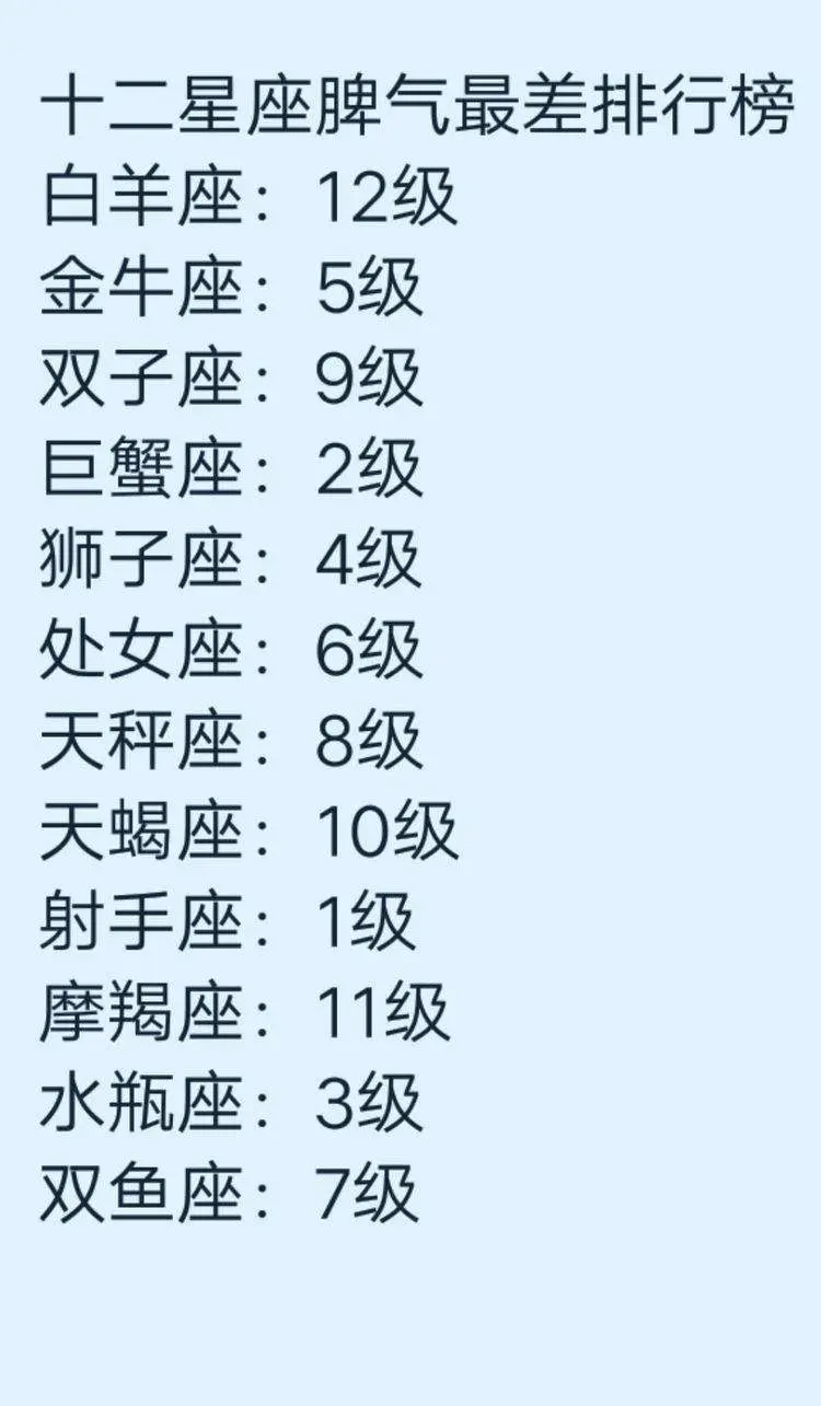 为爱情流泪最多的、容易被其他人带坏的、脾气最差的星座排行榜